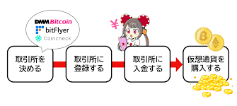 オンラインカジノ ビットコインの未来と魅力 オンラインカジノ ビットコインの未来と魅力